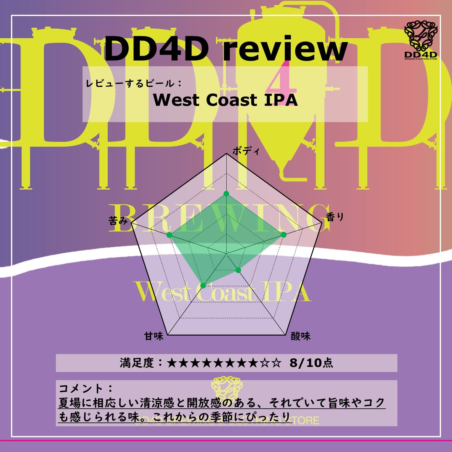 West Coast IPA Set