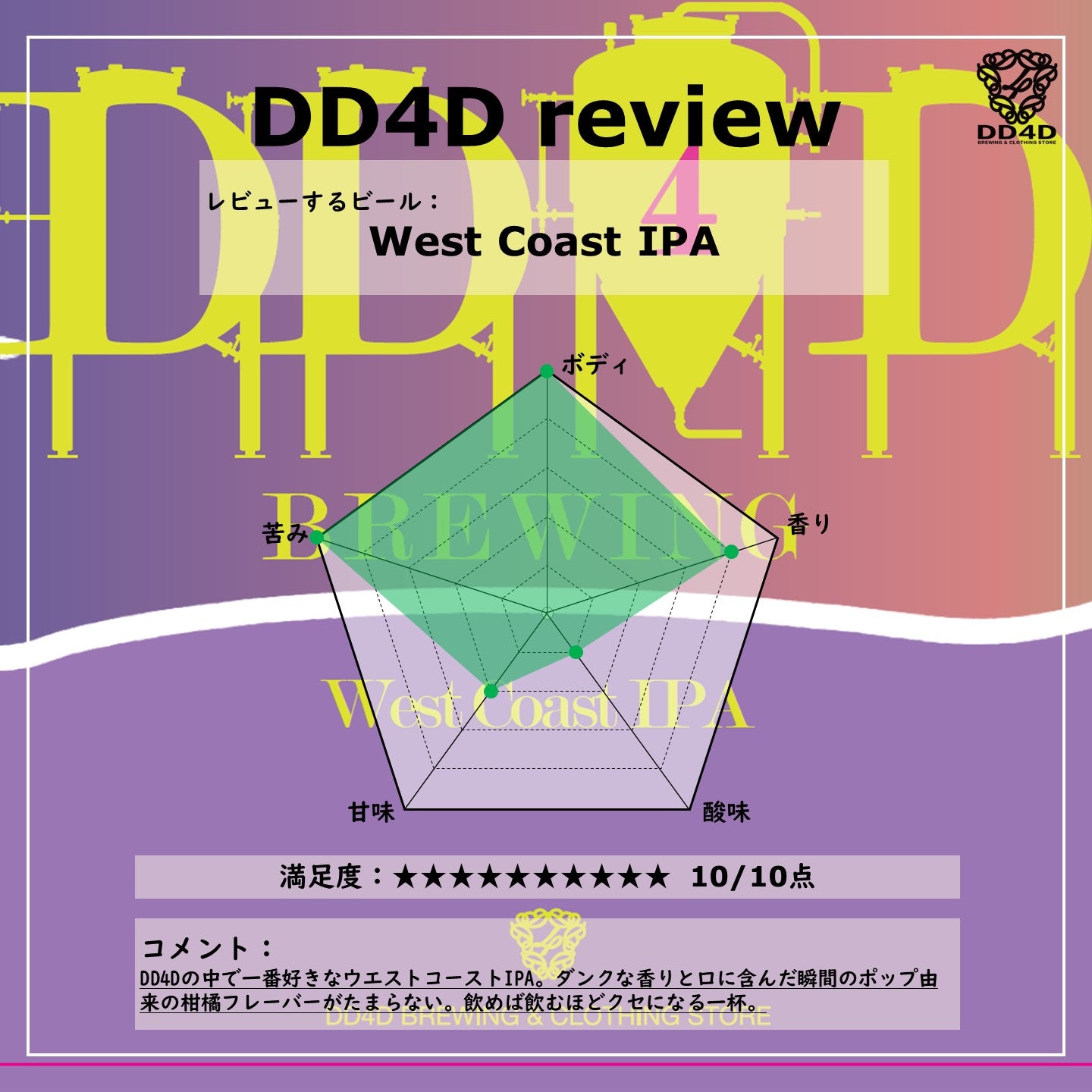 West Coast IPA Set