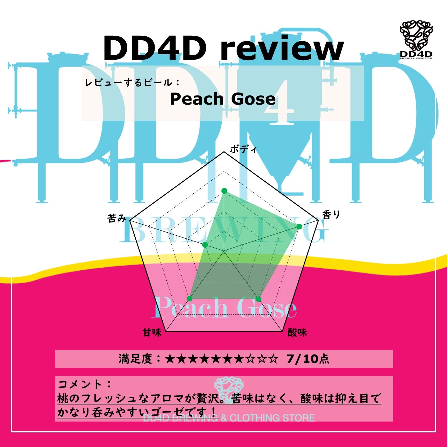 Peach Gose Set