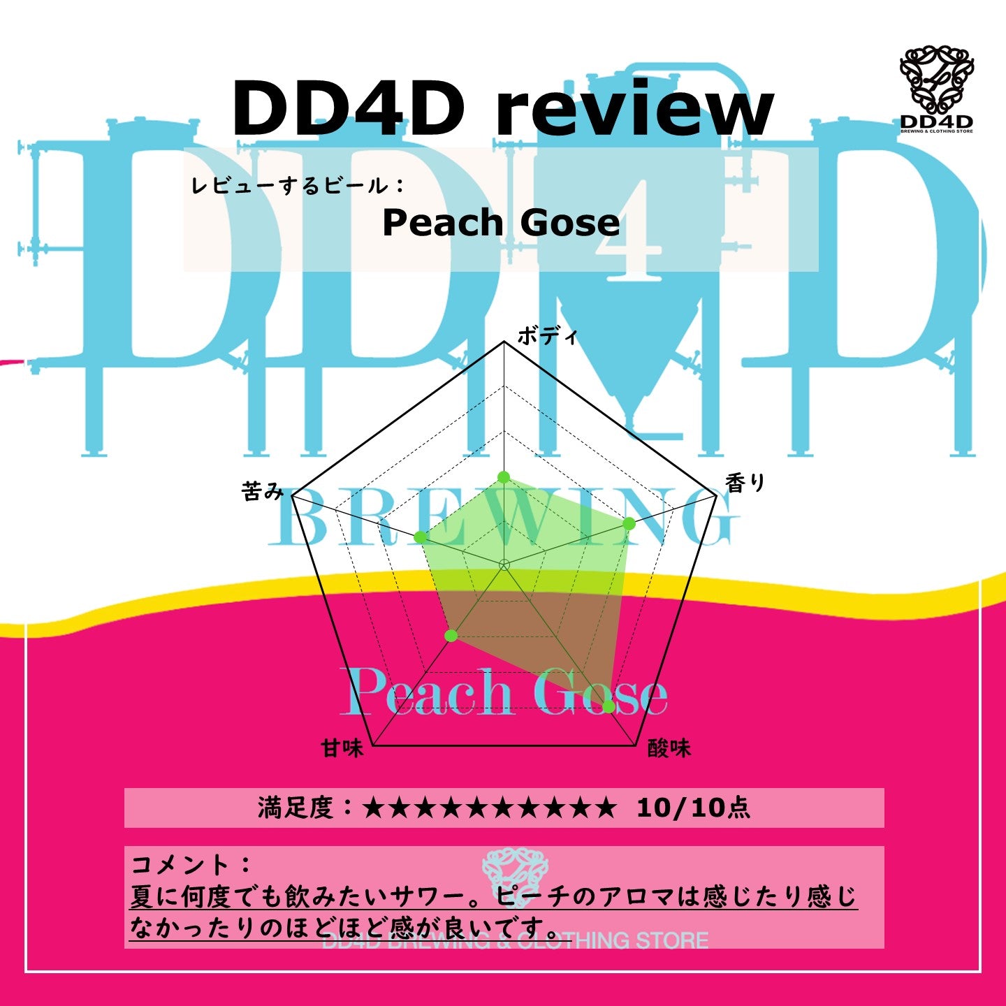 Peach Gose Set