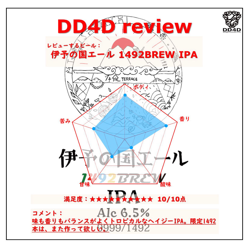 1492 BREW IPA Set